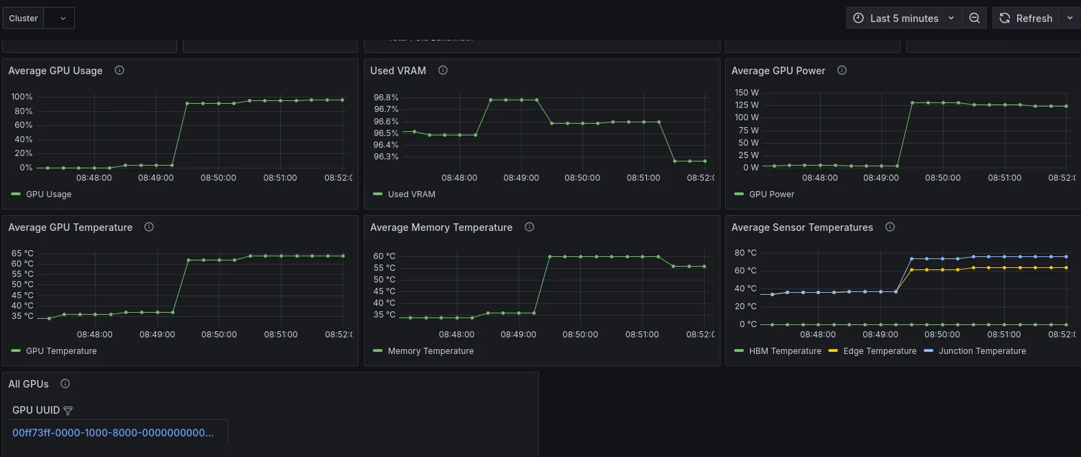 gpu usage when running llm