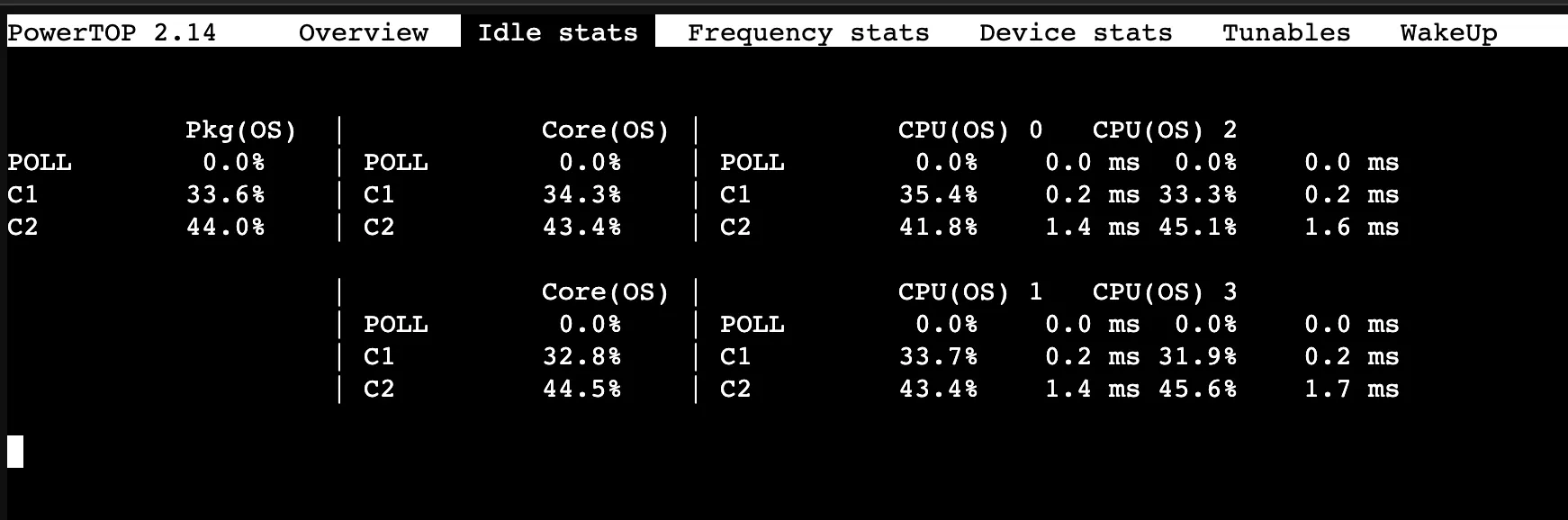 Powertop result in PC powertop result in PC
