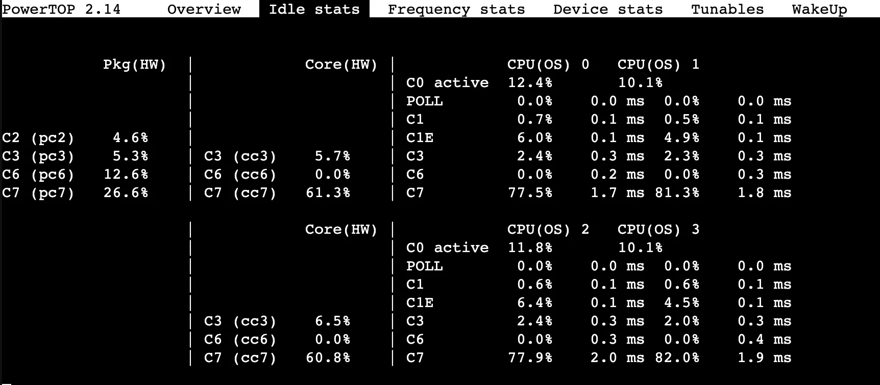 Powertop result on Thinkpad powertop result in Thinkpad